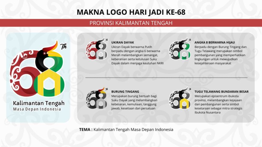 Logo Hari Jadi Provinsi Kalteng ke 68